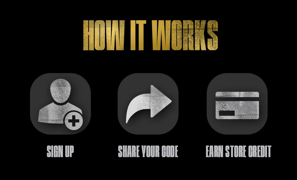 Diagram explaining how a system works with icons for sign up, share your code, and earn store credit on a black background.